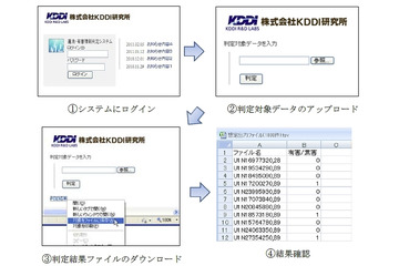 KDDI研、ネットの「有害情報」を自動識別するシステムを開発…「見た目」「内容」を高精度に分析 画像