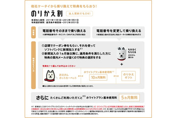 ソフトバンク、「のりかえ割」特典を「ホワイトプラン基本使用料10か月無料」に変更 画像