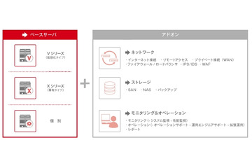 ブロードバンドタワー、クラウド分野でIIJと協業……新クラウドサービス「c9」提供開始 画像