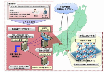 千葉工大、TPOフリーな理工系専門の演習環境をクラウドで構築 画像