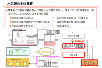 【地震】東京電力、水処理(放射能除去)の仕組みを説明する動画を公開 画像