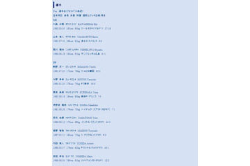 内田、清武、前田が復帰！タジキスタン、北朝鮮戦に挑む日本代表発表 画像