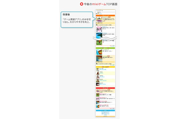 ミクシィ、提供アプリからゲームを集約……「mixiゲーム」として新たに展開 画像