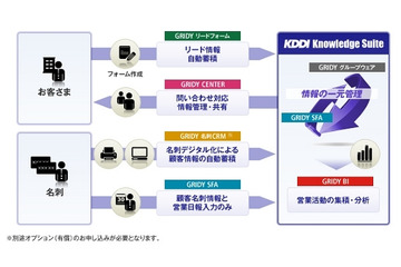 JFEスチール、KDDIのクラウド型統合アプリ「KDDI Knowledge Suite」を導入決定 画像