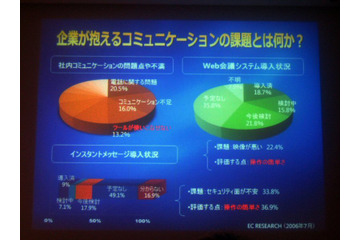 【Tech・Ed 2006】Office Communicator 2005を用いたテレフォニー統合とVoice Over IP 画像