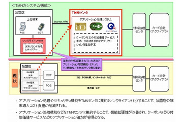 NTTドコモ、TMNへ3億円超を出資……NFCインフラ拡大に注力 画像