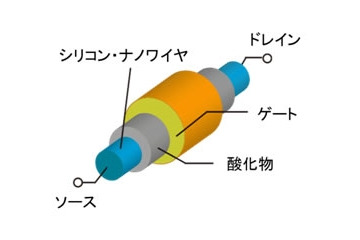 スパコン「京」、利用成果が国際会議SC11の最優秀賞「ゴードン・ベル賞」を受賞 画像