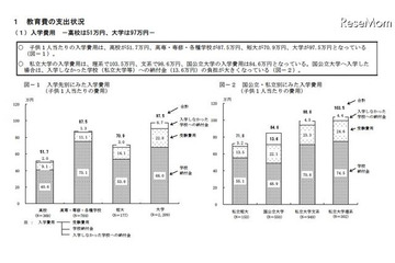 教育費の平均は年収の37.7％、57.5％の層も…日本政策金融公庫 画像