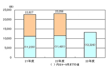 東京都、特別相談「インターネット取引トラブル110番」を都内で初めて開催 画像