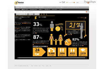 ペアレントコントロール利用率、世界平均より著しく低い13％ 画像