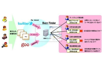 NTT Com、“顧客の声”を分析する「ソーシャルVoC分析レポート」提供開始 画像