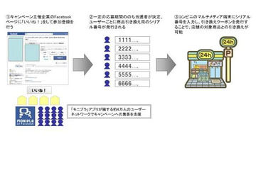 アライドアーキテクツ、Facebookページでコンビニ引換型サンプリングを行う パッケージプランの提供を開始 画像