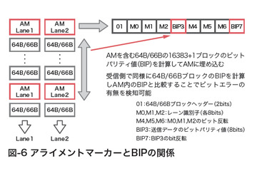 【テクニカルレポート】100ギガビットイーサネットについて（後編）……IIR 画像