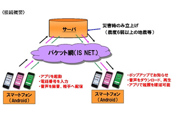 携帯電話・PHS事業者6社、「災害用音声お届けサービス」の共通ガイドラインを策定へ 画像