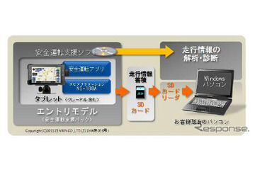 ナビアプリの安全運転支援パック 日立オートモティブが発売 画像