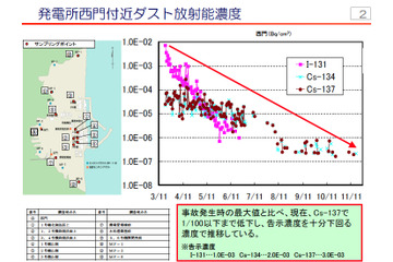 【地震】東京電力、福島第一原発内の放射線モニタリング結果について公表 画像