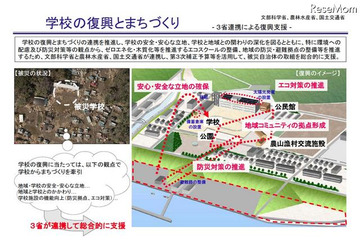 国交・文科・農水の3省連携による「学校の復興とまちづくり」 画像