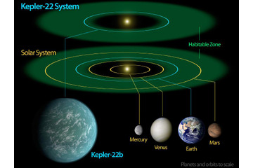 宇宙人いるかも？……NASAが生命の生存に適した惑星を発見！  画像