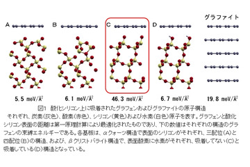 産総研、シリコンに代わる素材「グラフェン」の機構を理論的に解明……次世代半導体デバイスなどに期待 画像