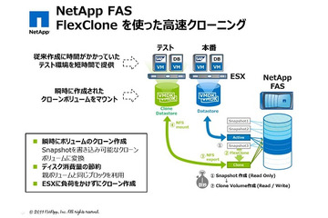 【テクニカルレポート】ストレージのクローン機能を使ってみませんか ……Tech OnTap 画像