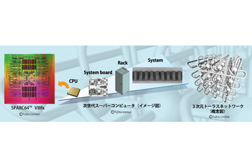 NECと理化学研究所、スーパーコンピュータ開発プロジェクトに関する調停成立 画像