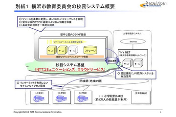 NTT Com、横浜市教委の校務システム基盤にクラウドサービス提供 画像