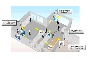 凸版印刷とTSS、センサーや表示機器を無線操作できるAndroid活用サイネージ・システムを開発 画像