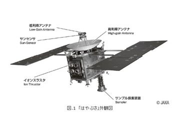 科学分野の10大成果に「はやぶさ」……米科学雑誌「サイエンス」 画像