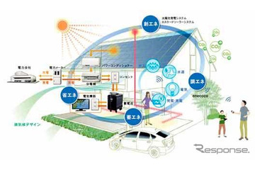 ミサワホーム、スマートハウスを発売…EVから住宅への電力供給も想定 画像