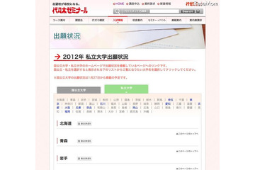 【大学受験】代ゼミ、私大出願状況のリンク集公開 画像