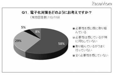 大学の電子化、「印刷物よりデジタルデータを活用が増えている」77％ 画像