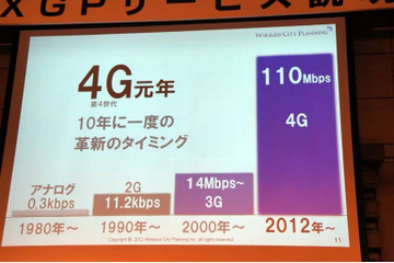 【ビデオニュース】AXGPデモ、実測でも60Mbps超え！  画像