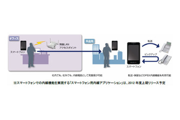 日立、スマホで内線活用できるハイブリッド型IP-PBX「NETTOWER CX-01」発売 画像