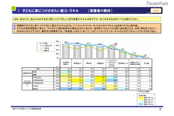 学校でのICT活用についての実態調査…主要教科での活用は41.4% 画像