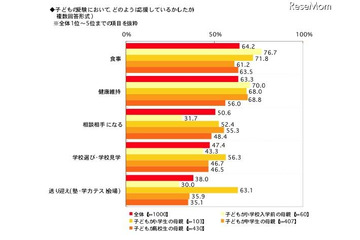 受験当日、子どもにかける効果的な言葉とは? 画像