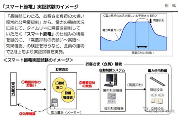 東京電力、スマート節電の構築のための実証実験を開始 画像