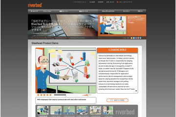 リバーベッド、RiOS7.0を提供開始……ネイティブ・ビデオ、IPv6等の配信を高速化し、VDIのサポートを拡大 画像