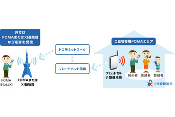 ドコモ「マイエリア」サービス、9月で終了へ 画像