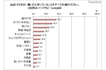 子どもの歯みがき修得をサポート……ベネッセ&サンスター 画像