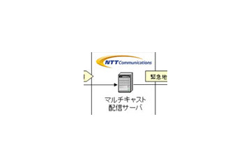 NTT Com、IPv6マルチキャストを用いて「緊急地震速報」の試験サービスを開始 画像