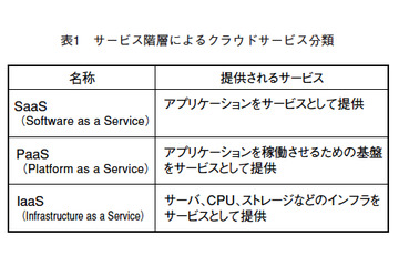 【テクニカルレポート】クラウドサービス「EXaaS」……OKIテクニカルレビュー 画像