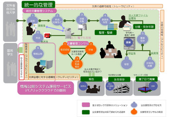 富士ゼロックス、公文書の情報公開システム運用をクラウドサービスで提供 画像