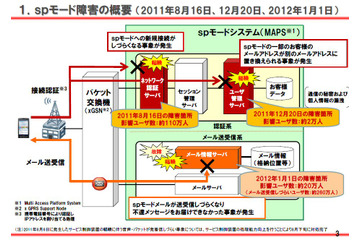 「本当に申し訳ない」……NTT三浦社長、講演冒頭でドコモの通信障害に言及 画像