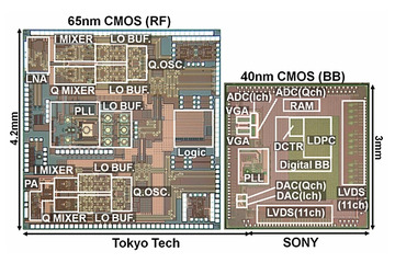 ソニーと東工大、世界最高のデータ伝送速度6.3Gb/sを実現する無線用LSIを開発 画像