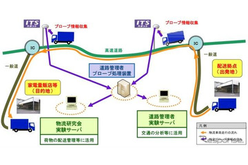 ITSスポットを活用して物流効率化……九州で実証実験 画像