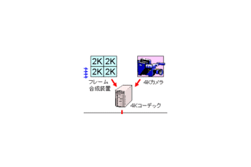 NTTグループなど、東京国際映画祭にて4Kデジタルシネマのマルチキャスト実験を実施 画像
