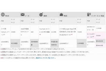 日本通信とヨドバシカメラ、「基本料0円SIM」サービスを開始 画像