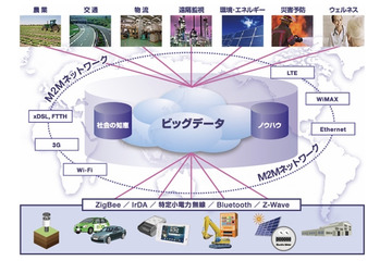 NEC、欧州にてM2Mサービスを開始……フランスTransatelと協業し、通信回線を含め提供 画像