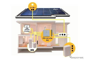 太陽光発電、光熱費ゼロ住宅は80% ……積水化学調査 画像