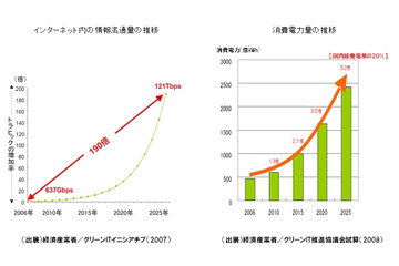 NTT、世界で初めて「光RAMチップ」の動作を実現 画像